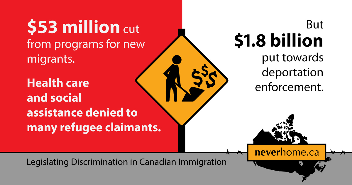 Canadian government cuts refugee health care and $53 million from immigrant services, but spends $1.8 billion on deportation enforcement.